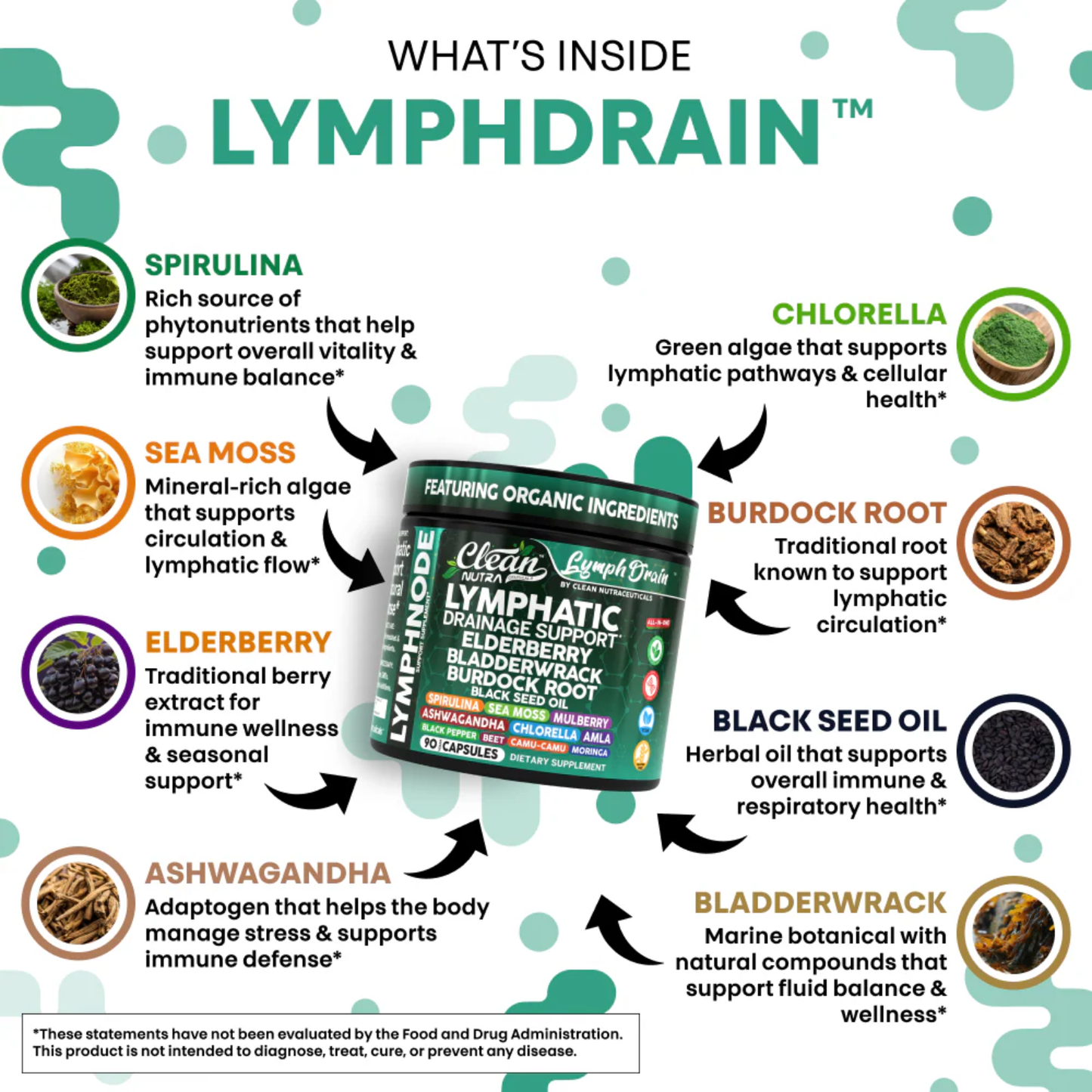 LymphDrain™ - Lymphatic Drainage Support Capsules