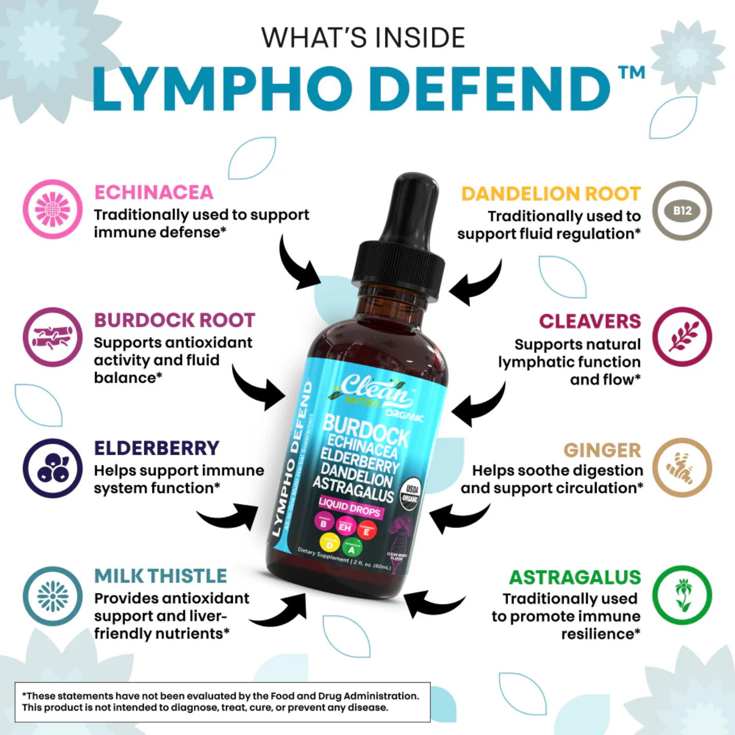 LymphoDefend™ - Organic Lymphatic Support Drops