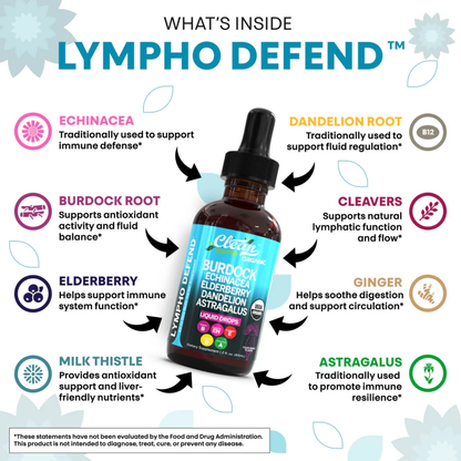 LymphoDefend™ - Organic Lymphatic Support Drops
